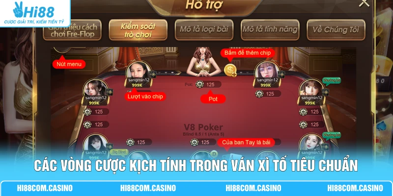 Xì Tố - Nắm Vững 4 Cách Chơi Cơ Bản Cho Hội Viên Mới 1 Các vòng cược kịch tính trong ván xì tố tiêu chuẩn