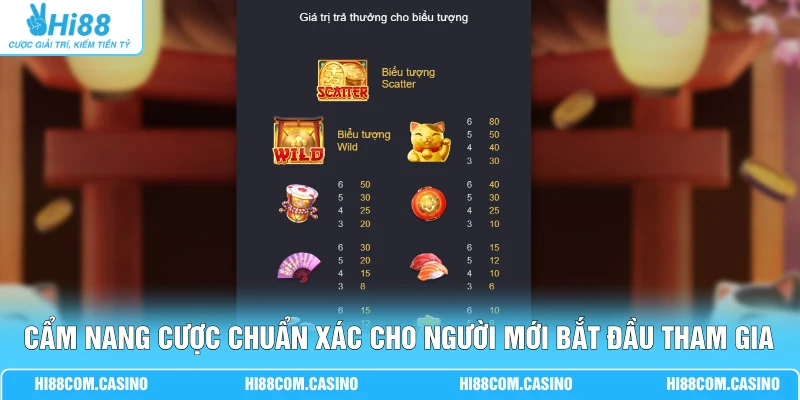Neko May Mắn Hi88 Bùng Nổ Trải Nghiệm Slot Game Đỉnh Cao 3 Cẩm nang cược chuẩn xác cho người mới bắt đầu tham gia