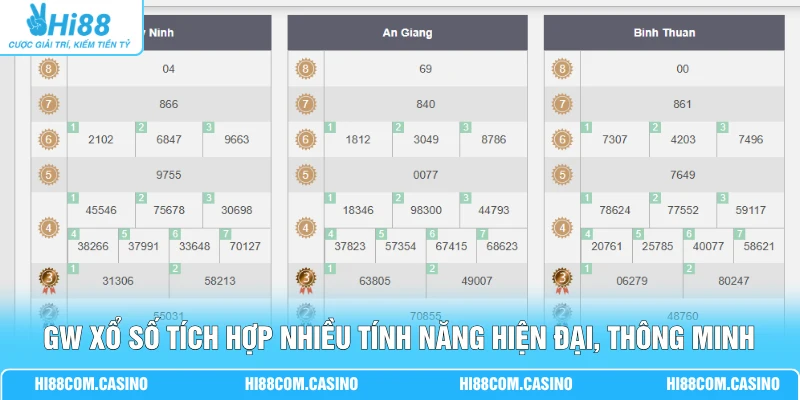 Trải Nghiệm GW Xổ Số Đẳng Cấp Cơ Hội Kiếm 100 Triệu Đồng 3 GW xổ số tích hợp nhiều tính năng hiện đại, thông minh