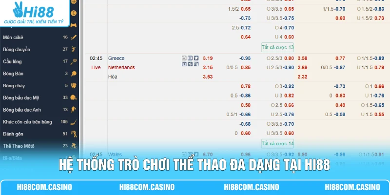 SABA Thể Thao | Sảnh Đấu Hiện Đại Với 50+ Môn Thi Đấu 2 Hệ thống trò chơi thể thao đa dạng tại Hi88