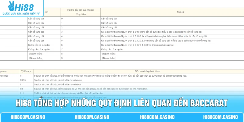Baccarat - Lịch Sử Hơn 500 Năm Và Luật Chơi Trong Một Ván 2 Hi88 tổng hợp những quy định liên quan đến Baccarat