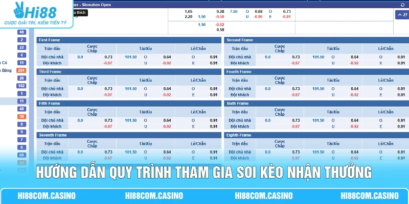 Cá Cược Bida - 4 Bí Quyết Chốt Kèo Thắng 99% Tại Hi88 3 Hướng dẫn quy trình tham gia soi kèo nhận thưởng