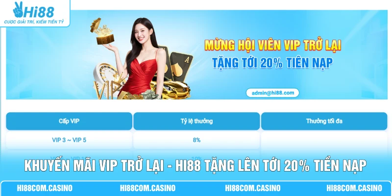 Khuyến Mãi VIP Trở Lại - Hi88 Tặng Lên Tới 20% Tiền Nạp 1 Khuyến Mãi VIP Trở Lại - Hi88 Tặng Lên Tới 20% Tiền Nạp