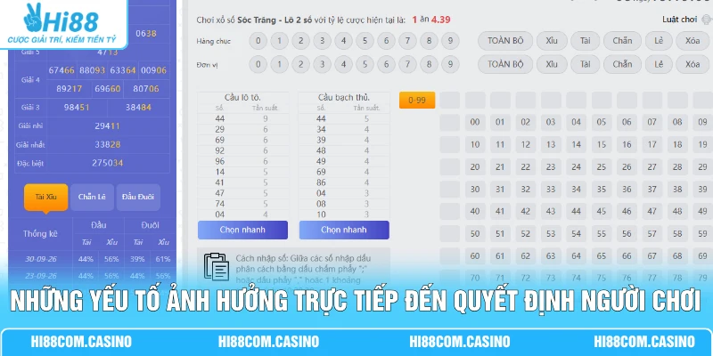 4 Càng - 3 Phương Pháp Xây Dựng Bộ Số Giúp Chốt Kèo Hiệu Quả 3 Những yếu tố ảnh hưởng trực tiếp đến quyết định người chơi
